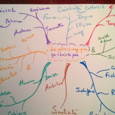Potions magiques – Epistolaire *11