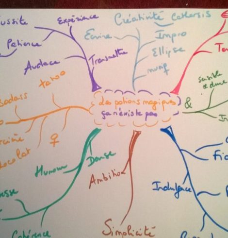 Potions magiques – Epistolaire *11